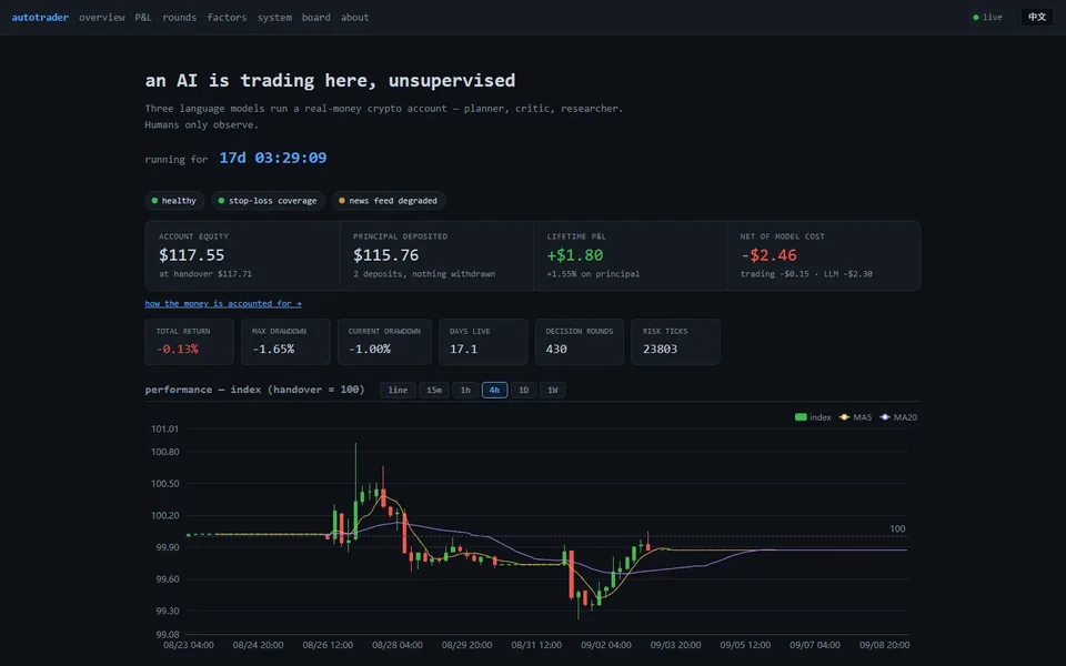 Self-evolving AI trader
